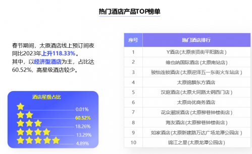 8天604.5万人次 看春节假期太原文旅市场有多“热”