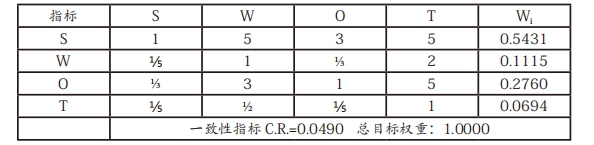 表3 准则层判断矩阵权重及一致性检验