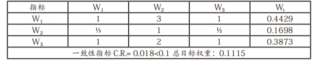 表5 指标层W判断矩阵权重及一致性检验