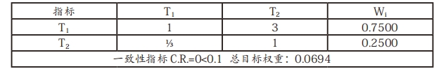 表7 指标层T判断矩阵权重及一致性检验